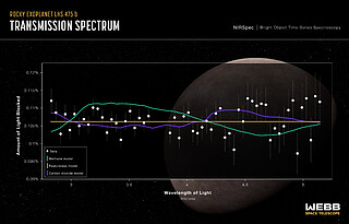 Exoplanet LHS 475 b (NIRSpec Transmission Spectrum)