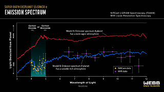 Super-Earth exoplanet 55 Cancri e (emission spectrum)