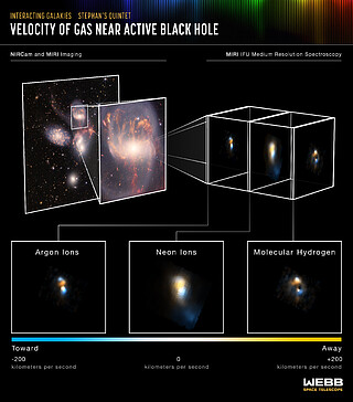 Velocity of Gas Near Active Black Hole
