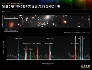 Webb Spectrum Showcases Galaxy’s Composition (NIRSpec Emission Spectrum)