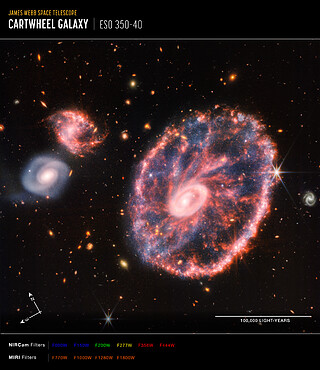 Cartwheel Galaxy (NIRCam and MIRI Composite Image) - Annotated