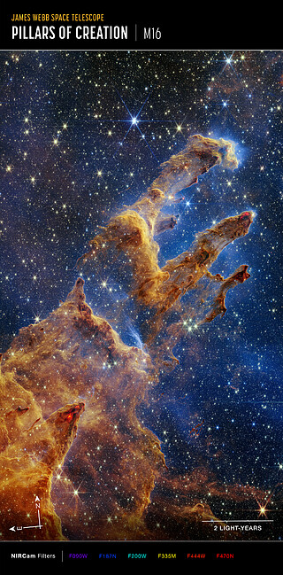 Webb Takes a Stunning, Star-Filled Portrait of the Pillars of Creation (Annotated)