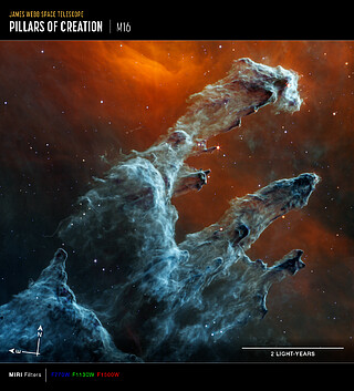 Pillars of Creation (MIRI Image - Annotated)