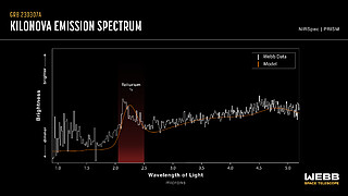 Kilonova emission spectrum