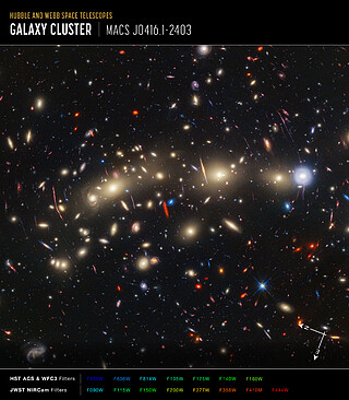 Galaxy cluster MACS0416 (Hubble and Webb composite image, annotated)