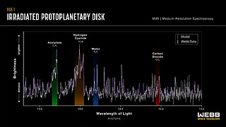 Protoplanetary disc XUE 1 (MIRI emission spectrum: 13.3–15.5 microns)