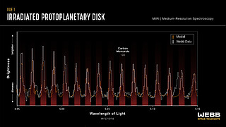Protoplanetary disc XUE 1 (MIRI emission spectrum: 4.95–5.15 microns)