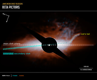 Star system Beta Pictoris (MIRI image, compass image)