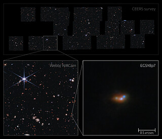 Lyman-α emitting galaxy EGSY8p7 in the CEERS survey field (NIRCam image)