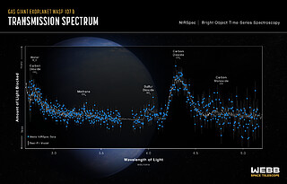 Transmission Spectrum - WASP-107 b (NIRSpec)