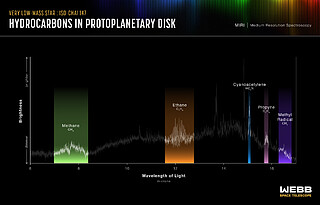 Protoplanetary disc of SO-ChaI 147 (MIRI emission spectrum)