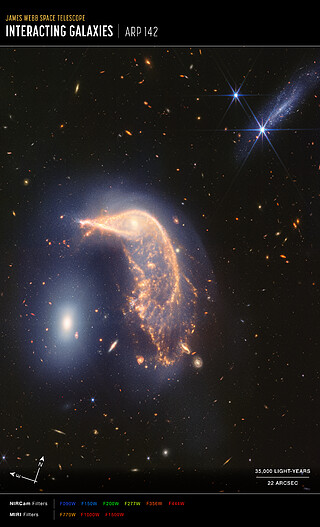 Interacting galaxies Arp 142 (NIRCam and MIRI image, annotated)