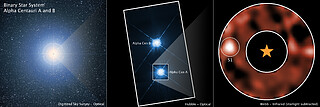 Alpha Centauri 3 Panel (DSS, Hubble, Webb)