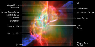 Butterfly Nebula NGC 6302 (Webb and ALMA image, annotated)
