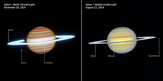 Saturn (2024 Webb and Hubble images, annotated)