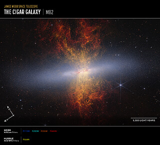 The Cigar Galaxy: M82 (Webb and Hubble image, annotated)