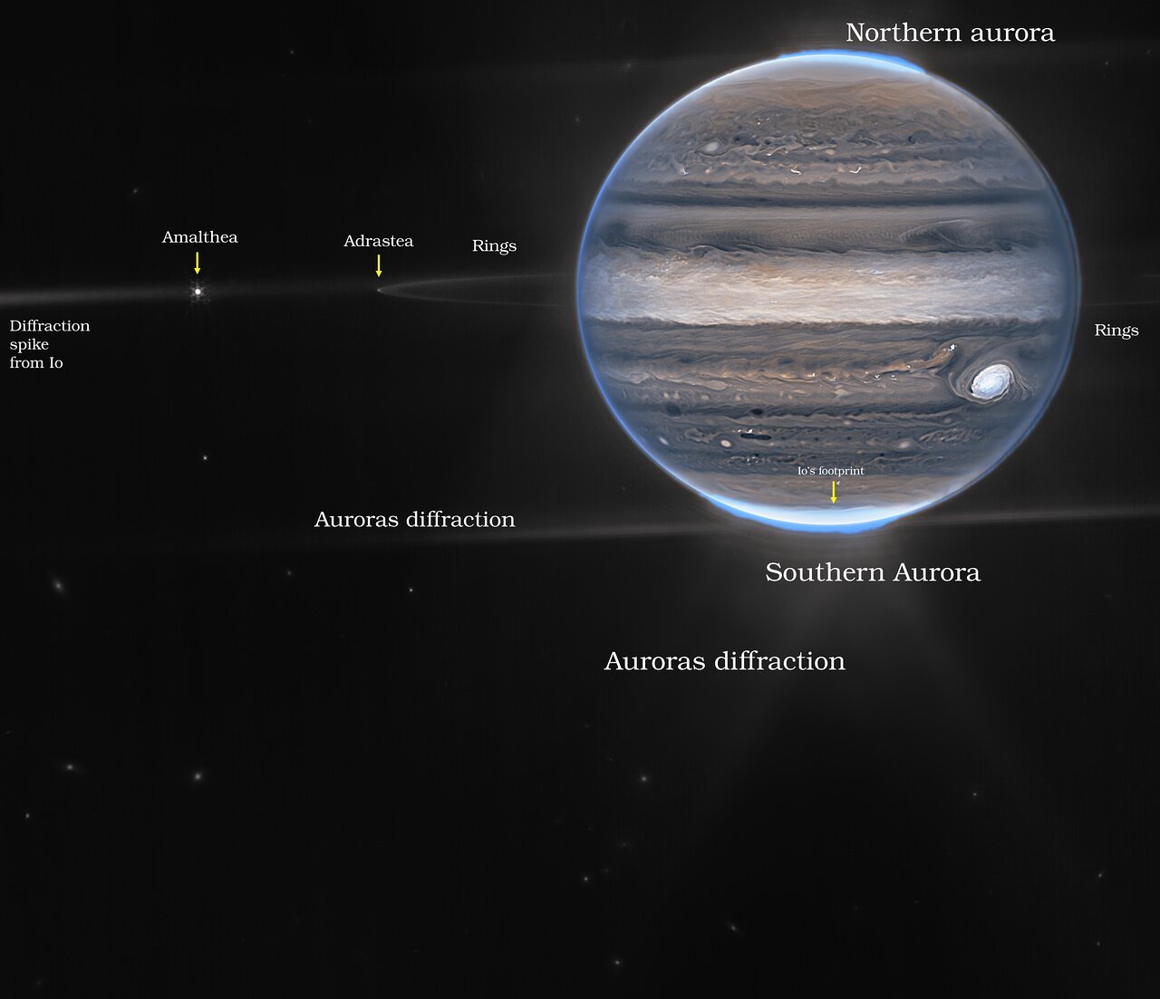 Adrastea and Amalthea labelled as points of light beside Jupiter, imaged by Webb